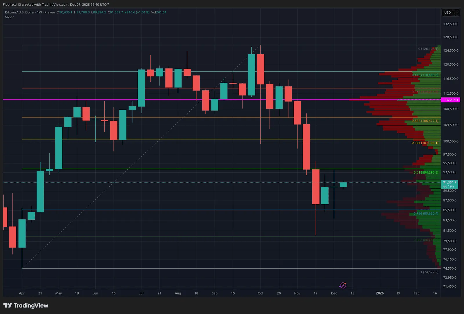 比特幣-K線-走勢圖-多空拉鋸