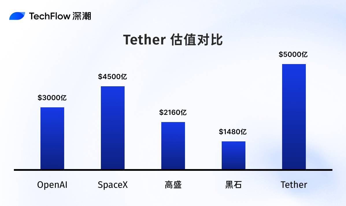 Tether估值5千億！揭開穩定幣王國背後，7位隱密