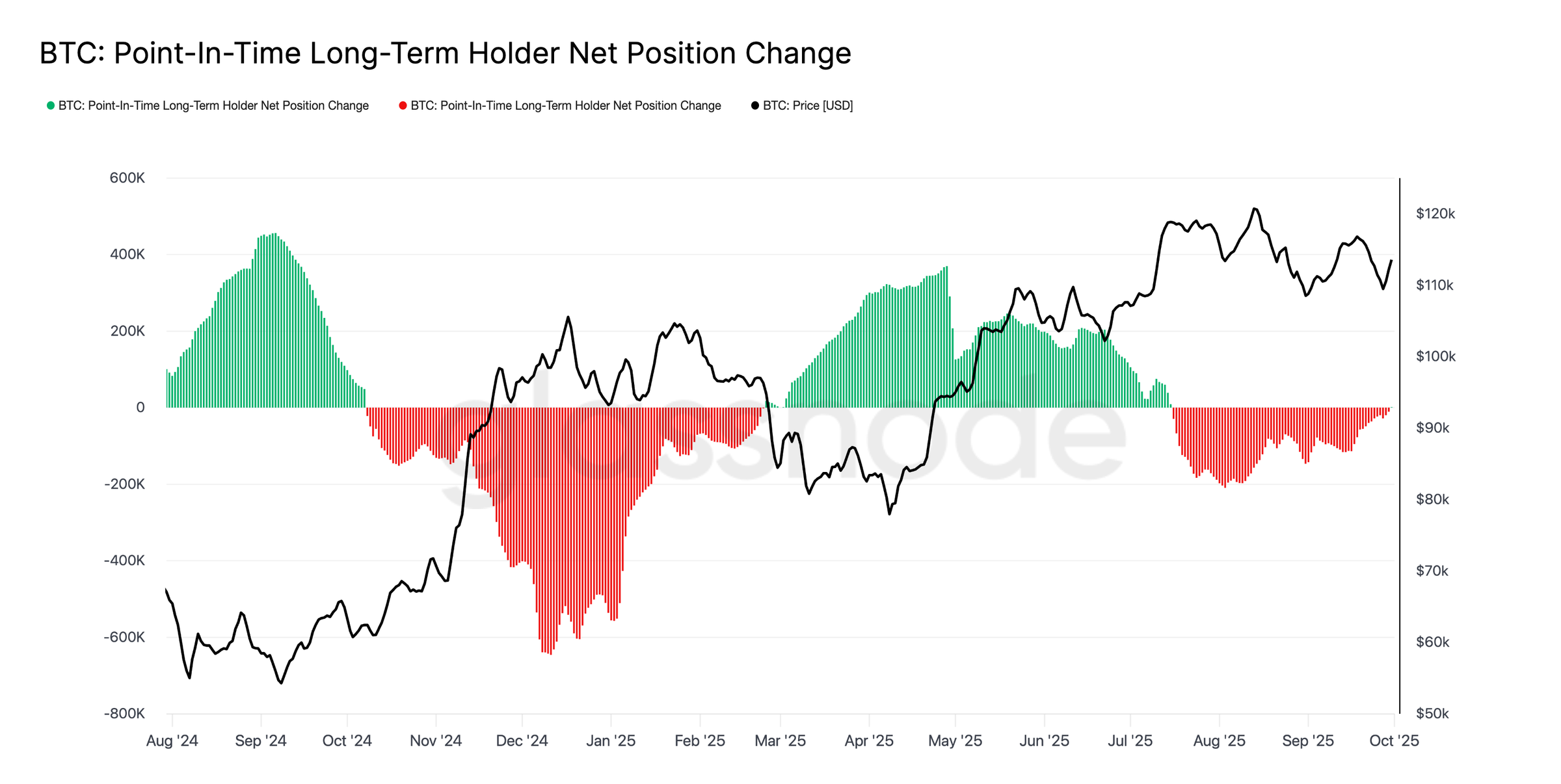 比特幣衝12萬空頭大爆倉！市場進入新累積階段，分析師預測下一步價位