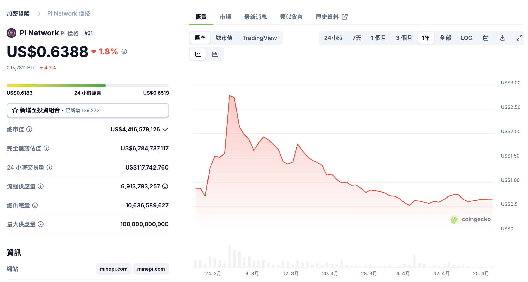 Pi幣主網啟動三階段遷移！看懂代幣分配、挖礦模式，幣價要漲了？