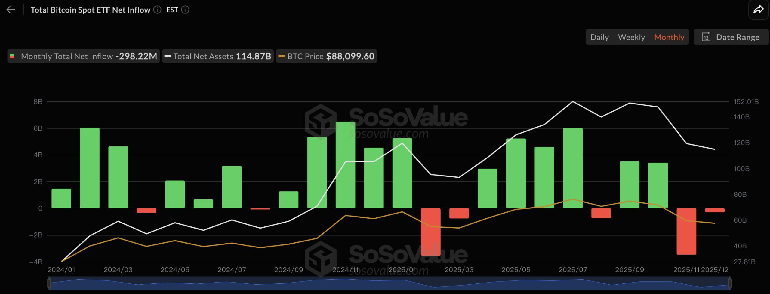 從數據看比特幣熊市：加密貨幣正迎泡沫後期，世代級投資機會