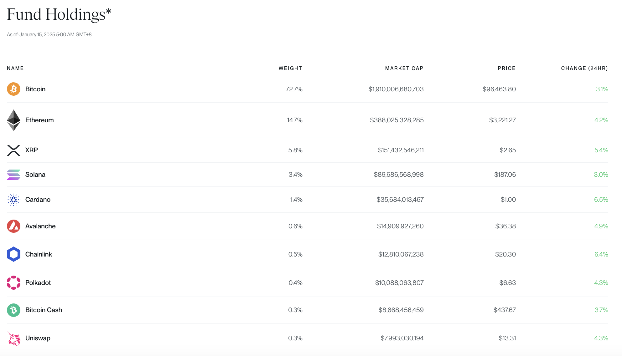 再等等！SEC延後審核Bitwise加密指數基金，新主席上任會更開放？