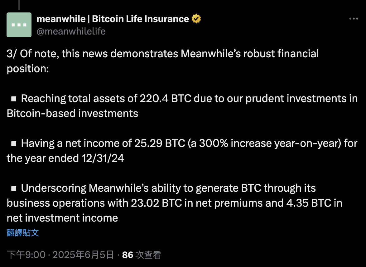 全球首家比特幣壽險公司！Meanwhile公佈財報：獲利25顆BTC