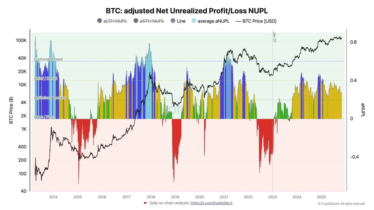 比特幣價格為何停滯？CryptoQuant：跟需求疲軟無關，機構主導時代來了
