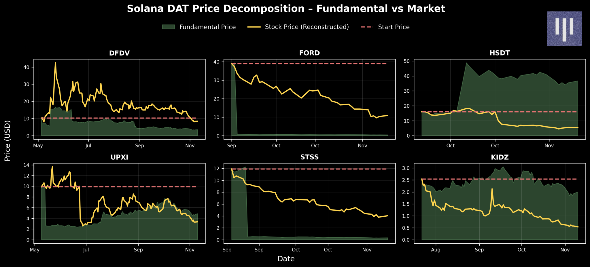 不只是看mNAV！解構數位資產儲備公司，如何辨別真假囤幣企業？