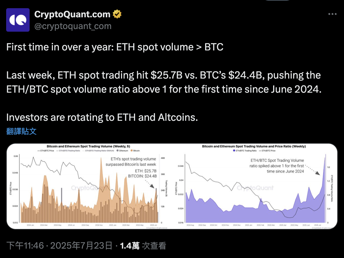 不到一年！貝萊德以太幣ETF管理規模突破百億鎂，創史上第三快紀錄