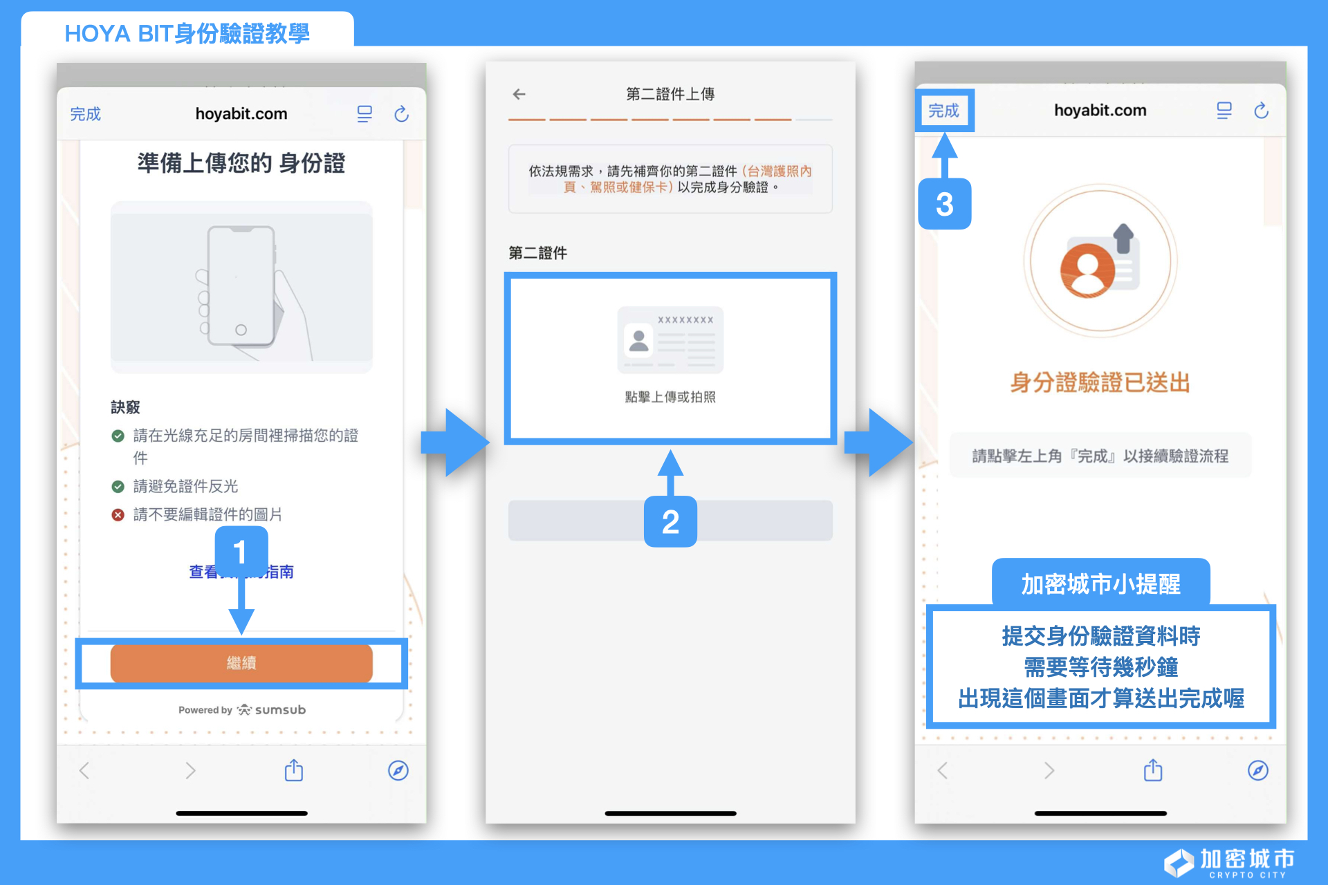 2026最新》HOYA BIT交易所註冊教學、安全性、出入金流程一次看