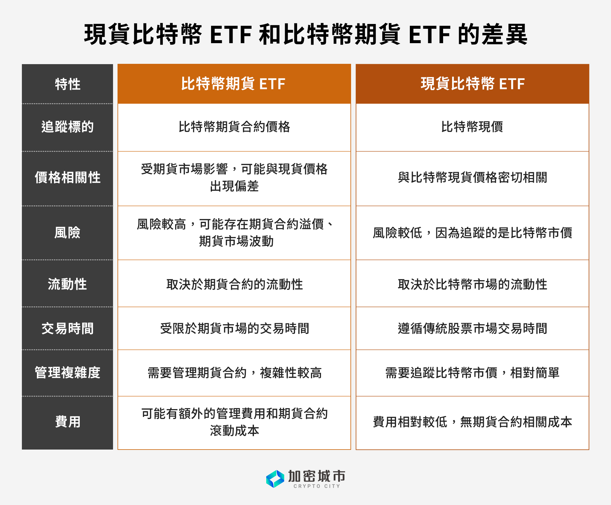 比特幣ETF有哪些？台灣能買？一次看懂比特幣ETF