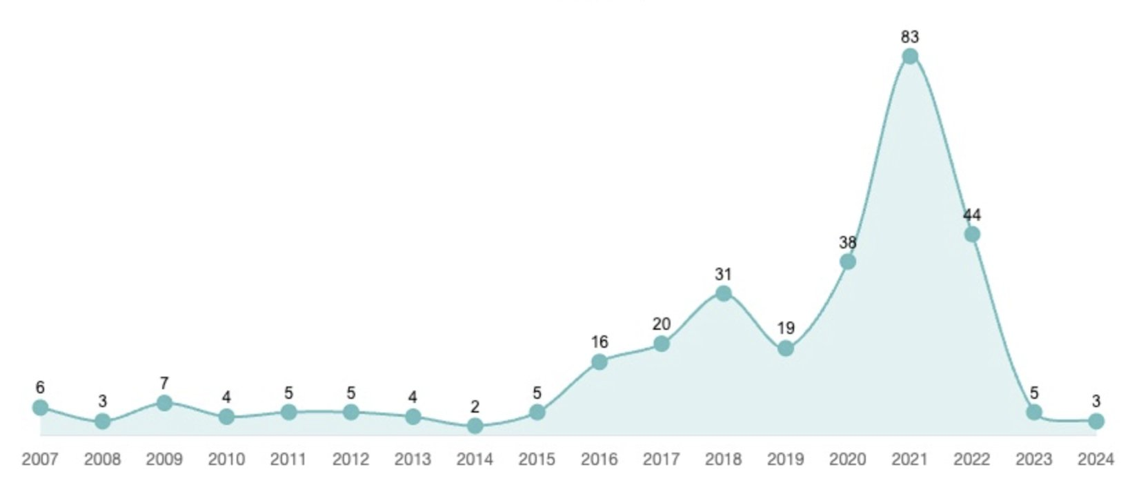 幣圈華語KOL影響力排行榜揭曉：每日幣研等6位