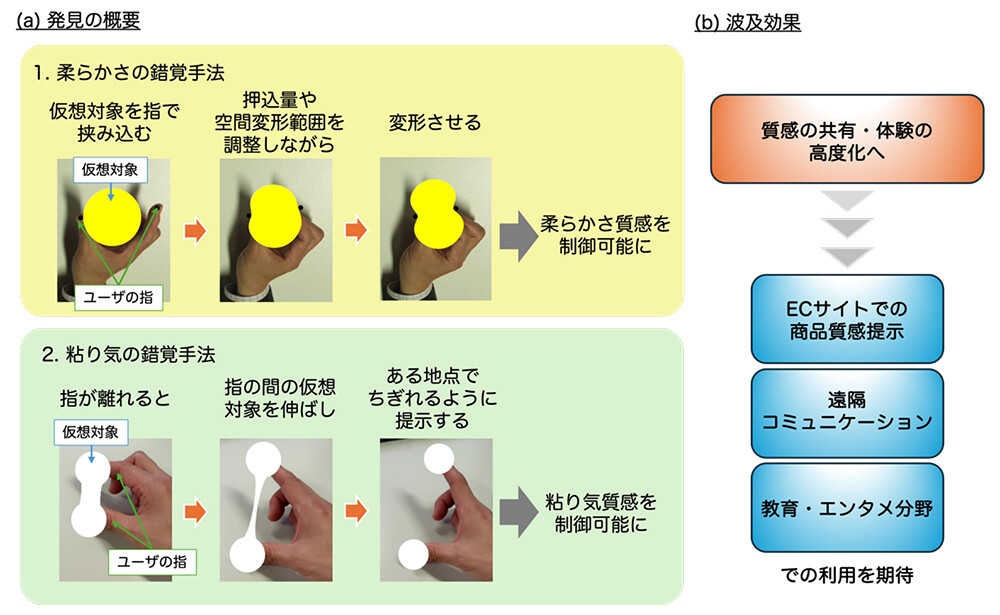 無接觸也能體驗柔軟濃稠！NTT新技術讓人離元宇宙更近，網歪樓澀澀應用