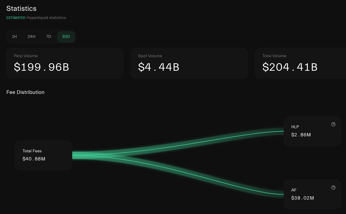 HyperEVM是什麼？最完整Hyperliquid生態指南：掌握最新空投機會