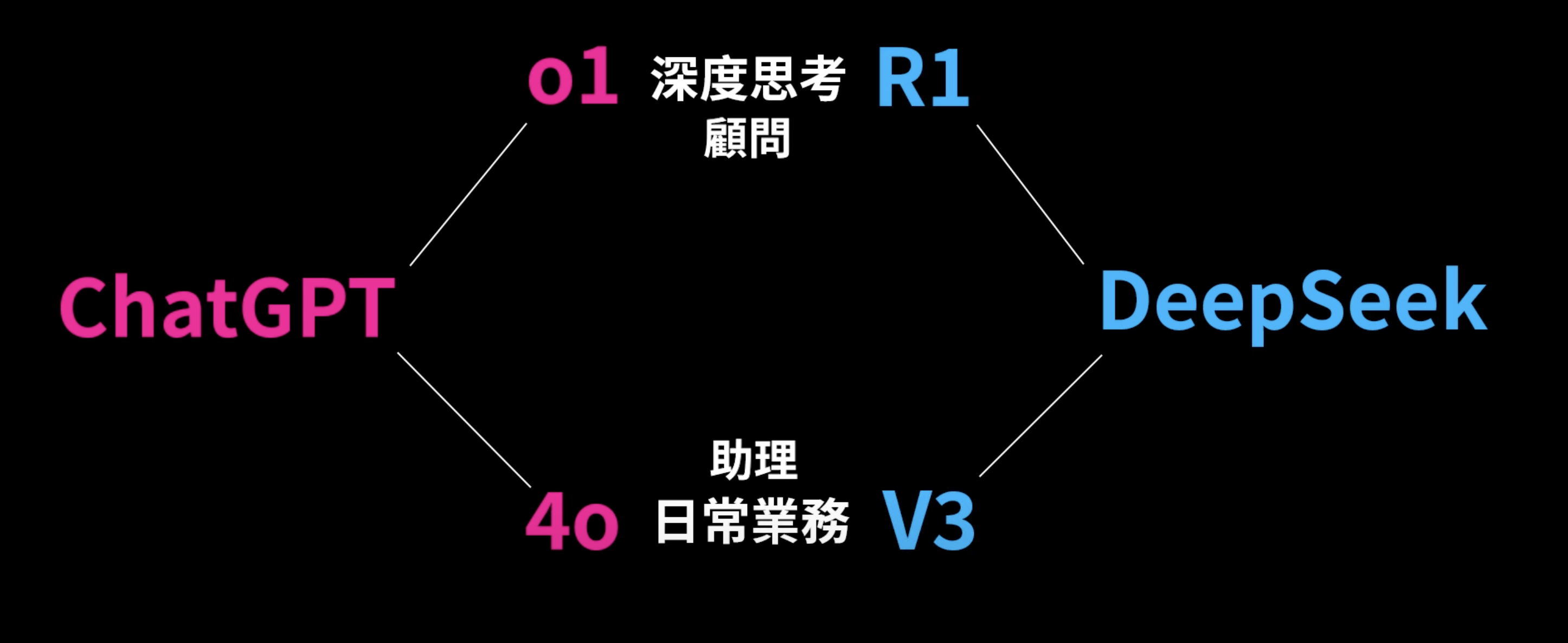 老高狂吹DeepSeek！美國AI敲警鐘？PTT創辦人：它真的開源