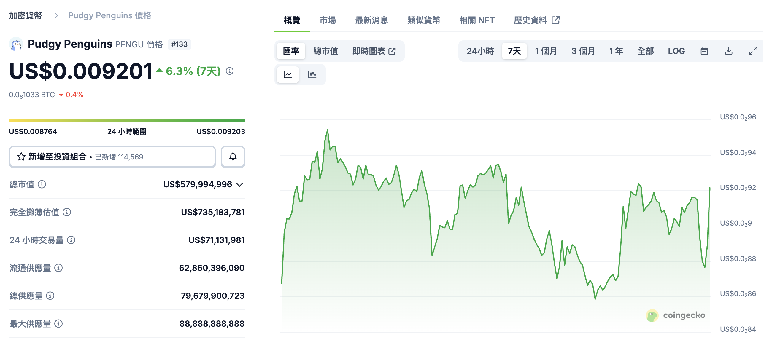 避開加密廣告禁令，胖企鵝用實體IP登拉斯維加斯，不談NFT更紅了