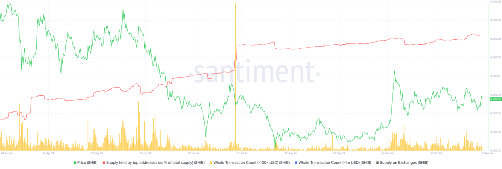 看好以太坊破新高？分析師：巨鯨瘋買「這3種幣」，有望狂飆5倍