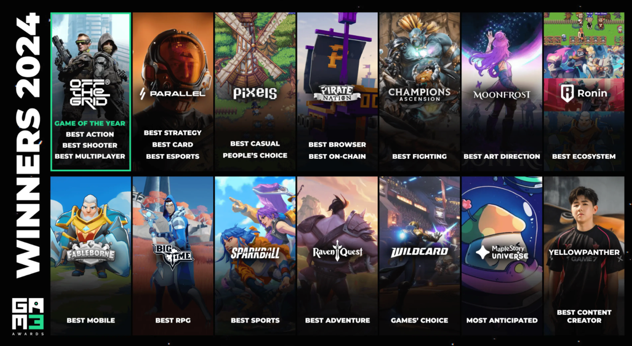 楓之谷N最受期待！2024鏈遊界TGA出爐，獲獎名單一次看