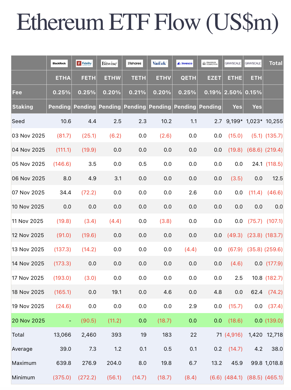 巨頭入場！貝萊德偷註冊質押版以太幣信託，質押ETF能引爆機構需求？
