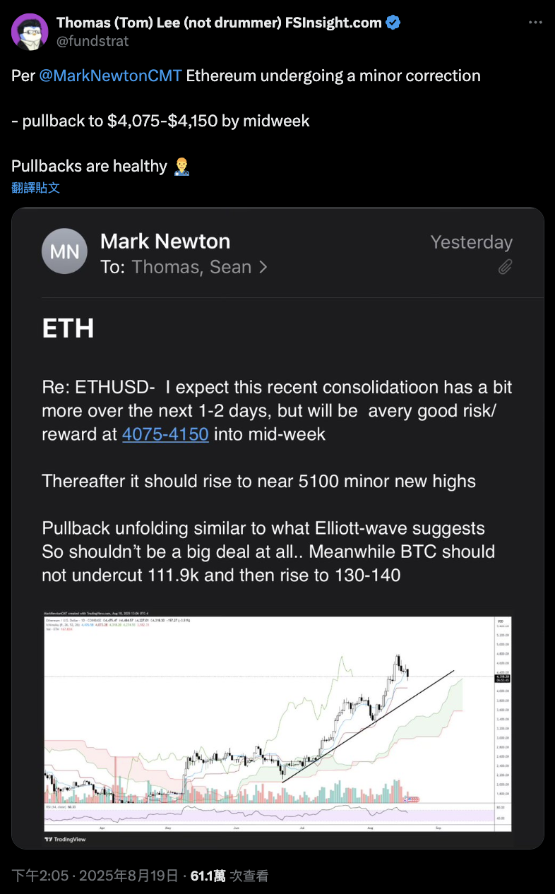 解質押引發恐慌，Tom Lee：回調只是上漲前奏，ETH劍指5100鎂
