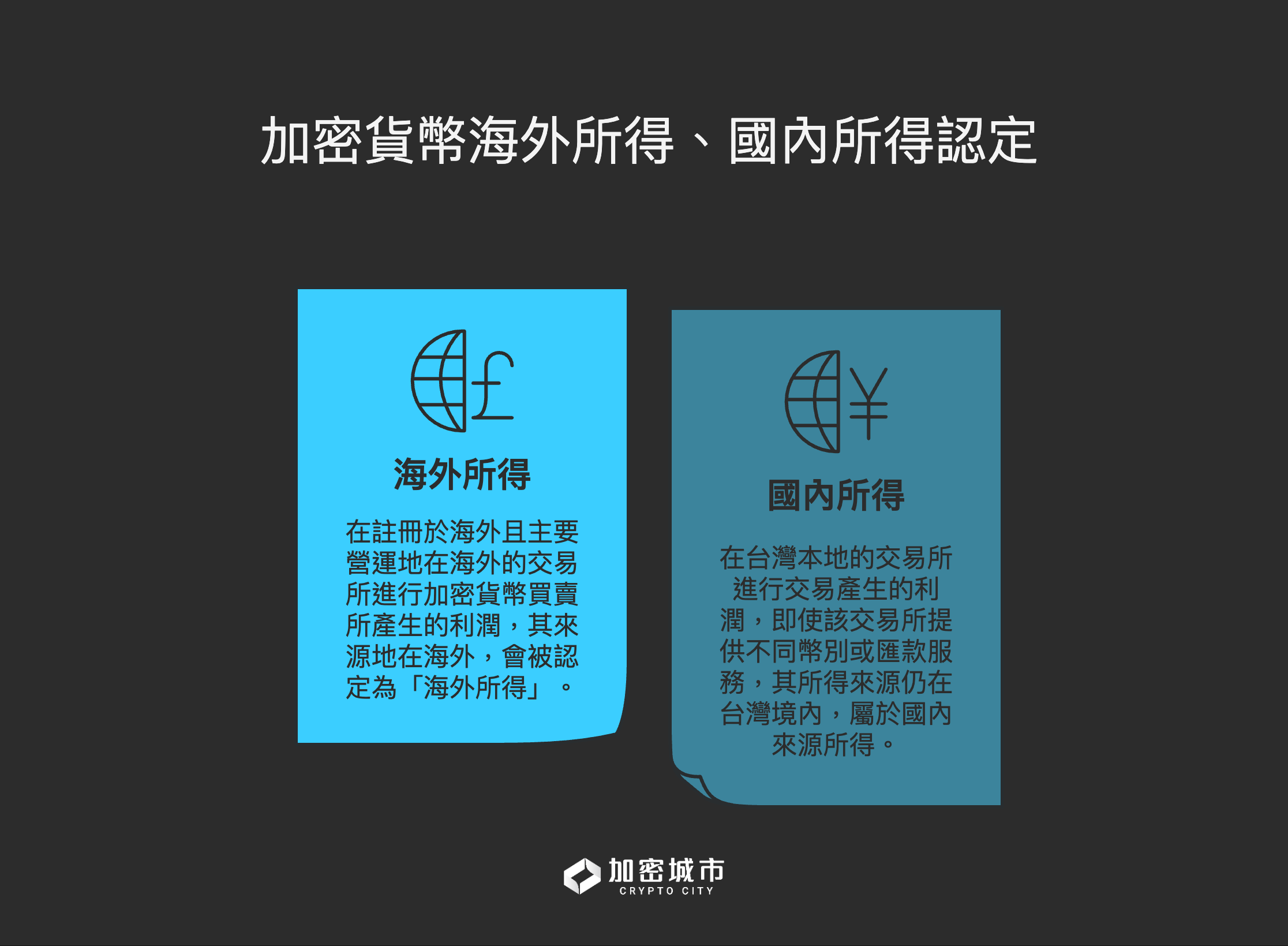 加密貨幣報稅攻略》律師解惑（三）：點數換幣、空投、薪資所得