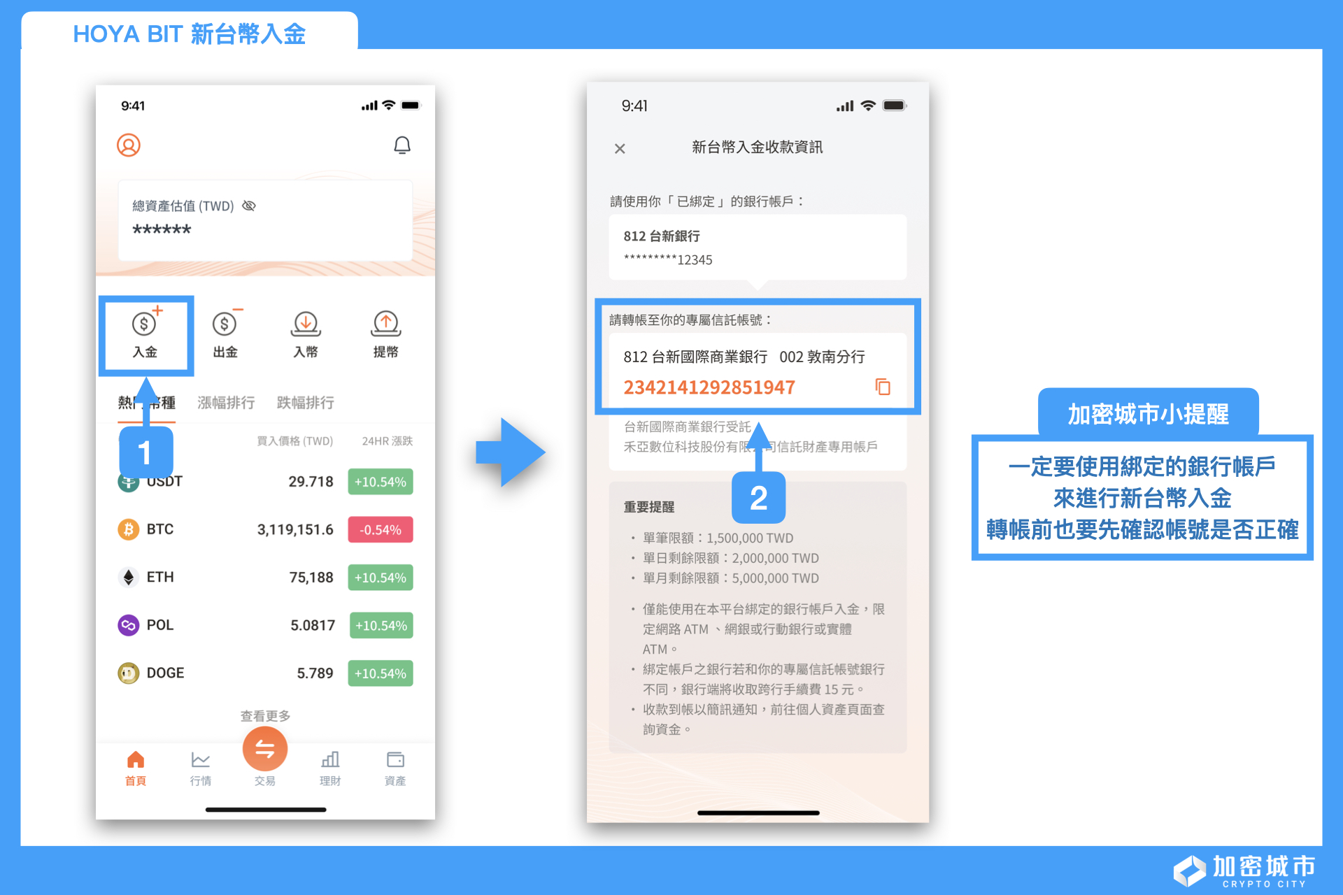 2026最新》HOYA BIT交易所註冊教學、安全性、出入金流程一次看