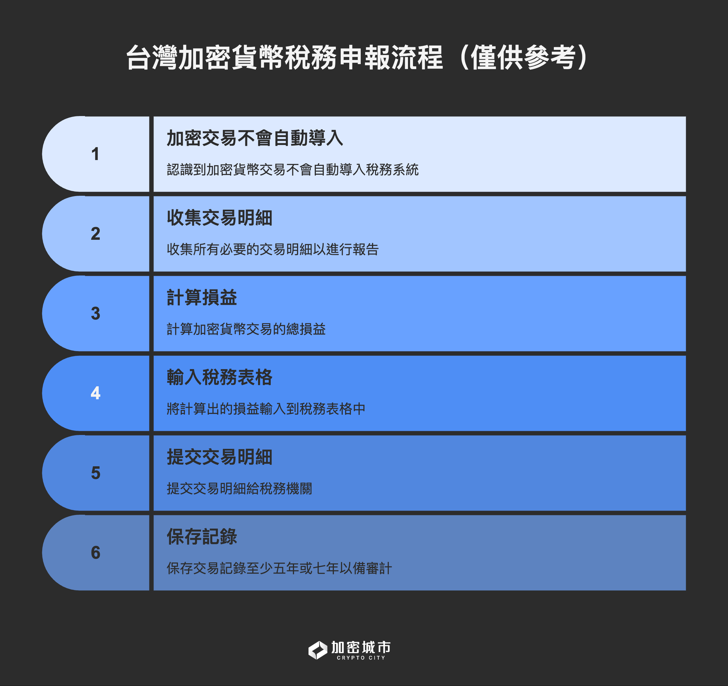 加密貨幣報稅攻略》律師解答常見問題（二）：交易紀錄與成本認定