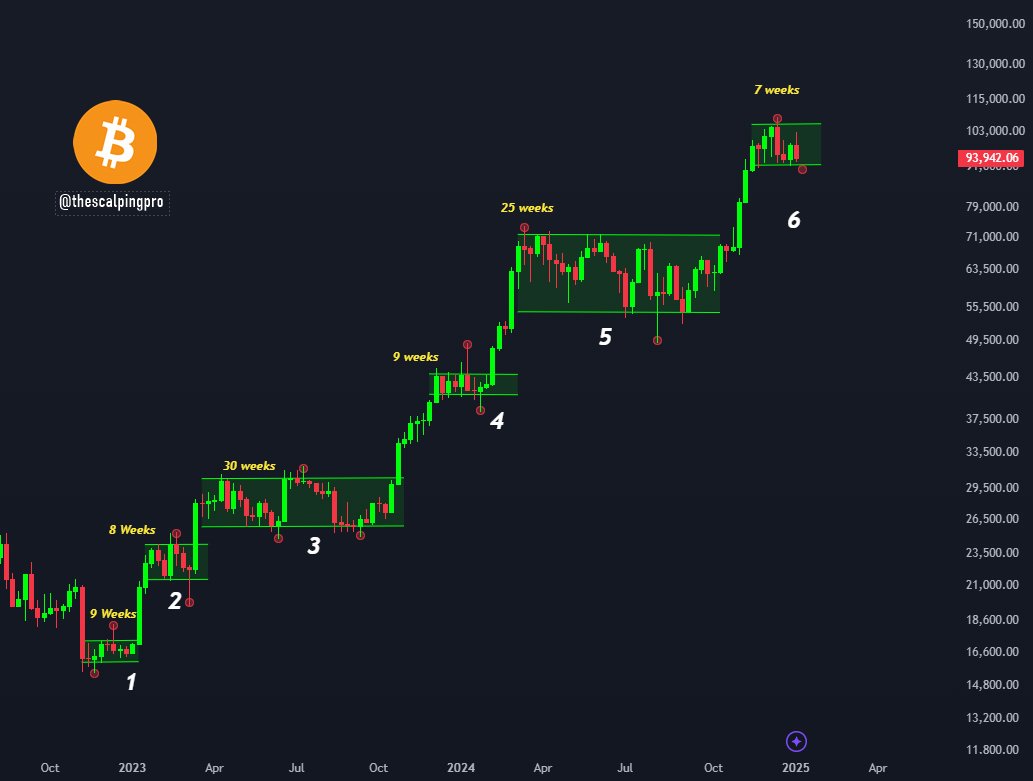 比特幣還要跌多久？分析師：短期不會停止，但「這些人」正在抄底