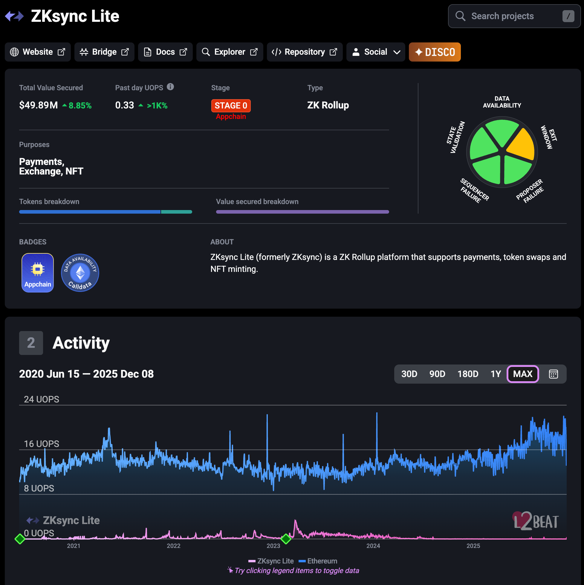 區塊鏈-zkSync-交易筆數