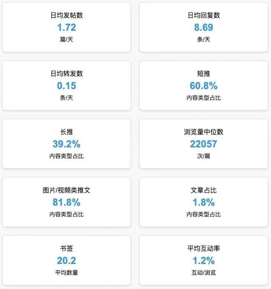 幣圈華語KOL影響力排行榜揭曉：每日幣研等6位