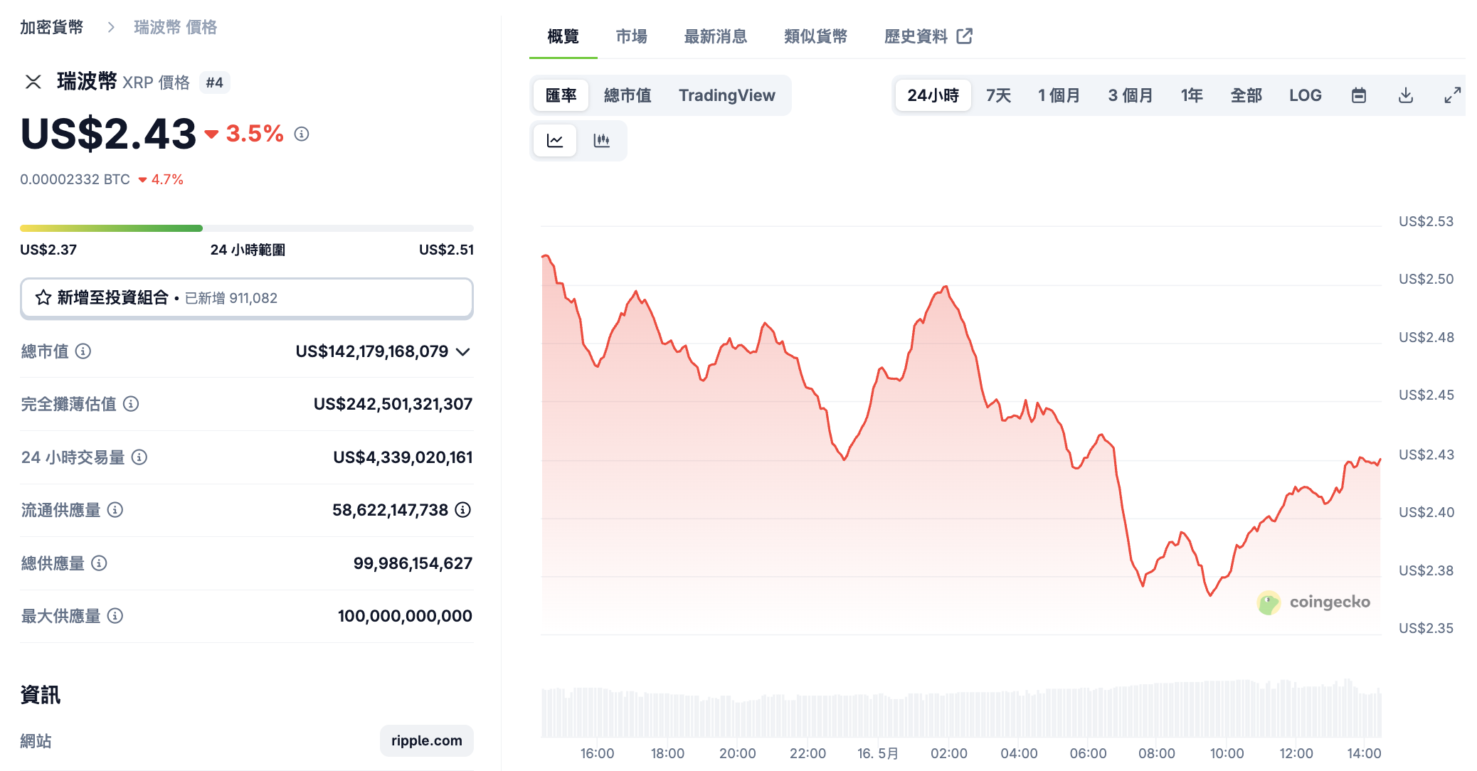 歹戲拖棚演不完？法官駁回SEC與Ripple協議，幣圈懸案再延燒
