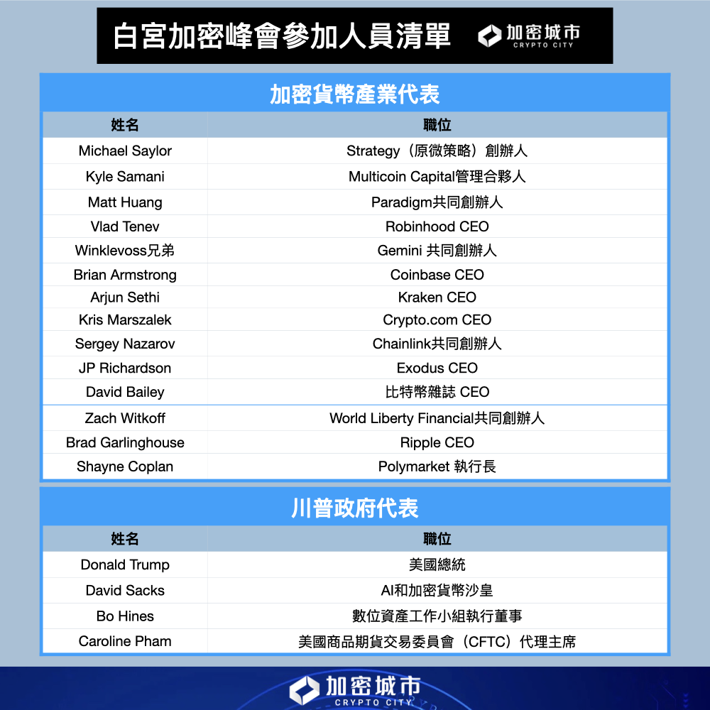 白宮加密峰會是什麼？誰出席了？川普說了什麼？懶人包