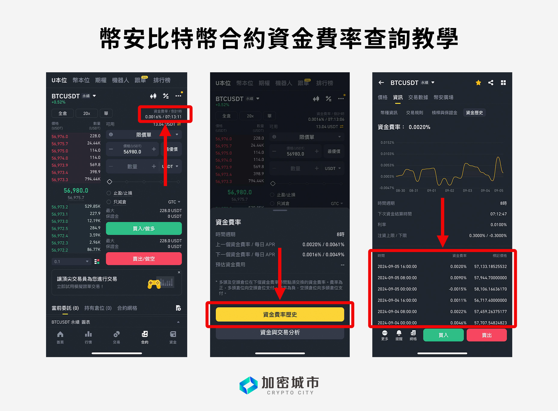 資金費率是什麼意思？怎麼計算？幣安資金費率查詢方法（圖解）