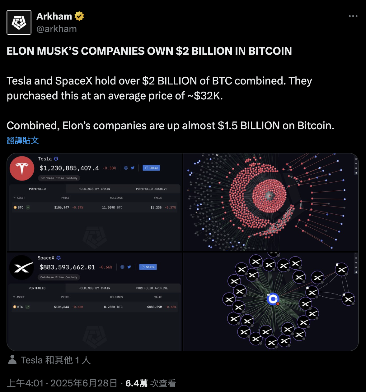 馬斯克又搞事？SpaceX三年來首次轉移1.5億鎂比特幣，背後