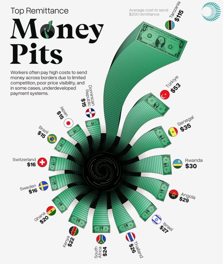 USDT、USDC兩條路：新興市場VS西方市場用戶，帶來什麼價值實現
