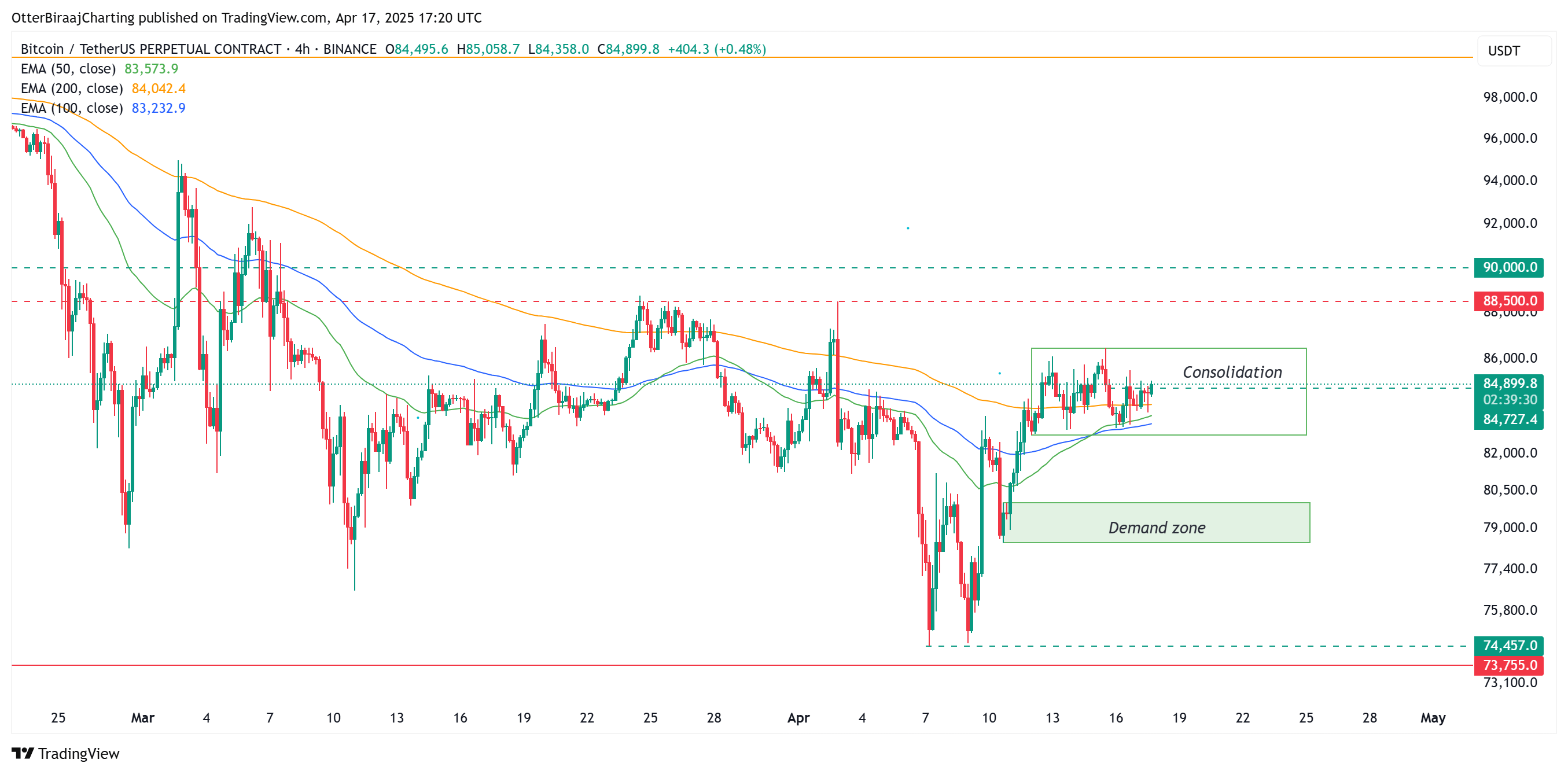 比特幣4月還有救？資深分析師：4大原因讓它有望衝回9萬！
