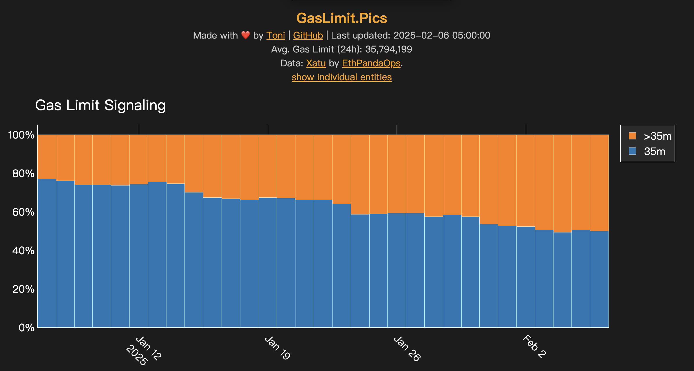 MetaMask推出「加油站」！免ETH就能付Gas費，讓交易不再卡殼