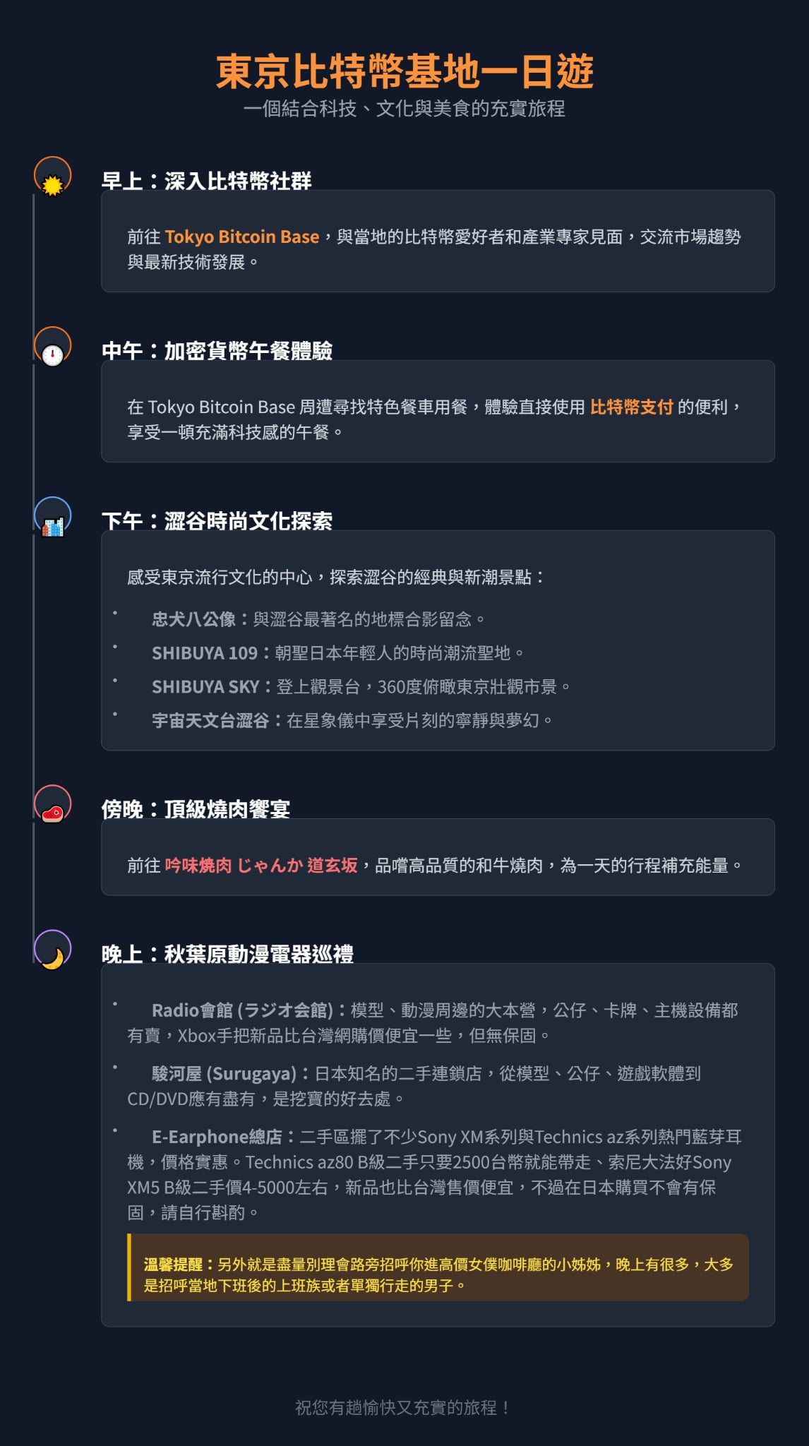 朝聖日本中本聰雕像！東京比特幣基地一日遊，周邊美食、加密