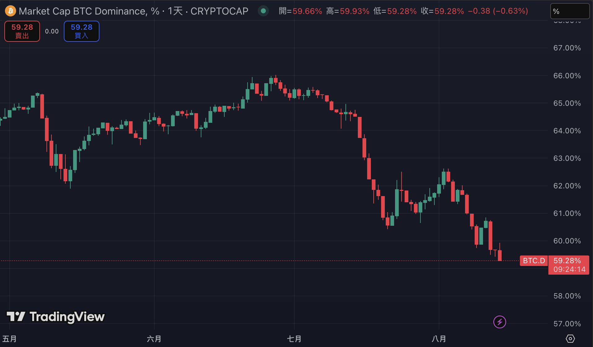 還在苦等山寨季？加密業者：山寨牛都已經過半了！還沒感覺到嗎