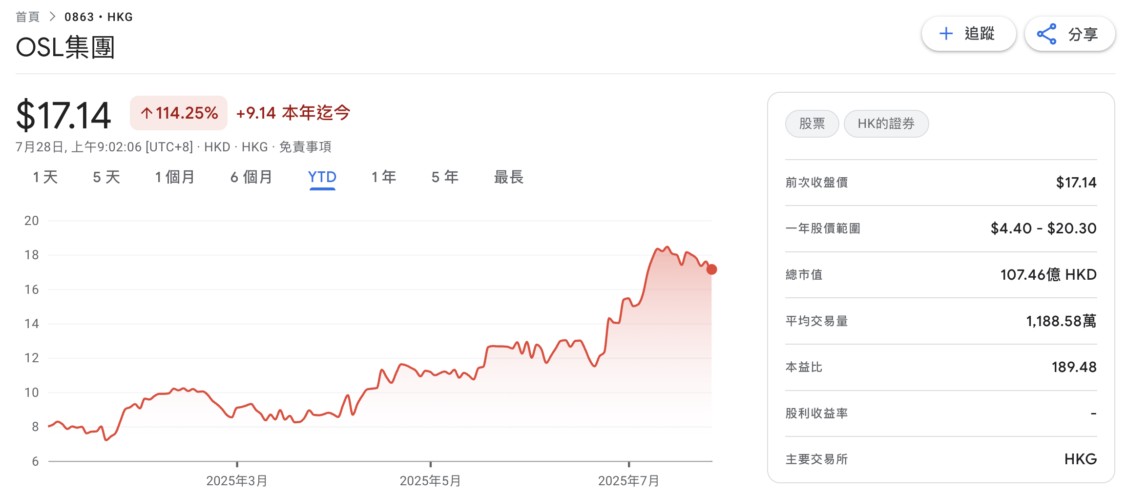 亞洲最大加密貨幣股權融資！OSL獲3億鎂投資，要從香港走向全球
