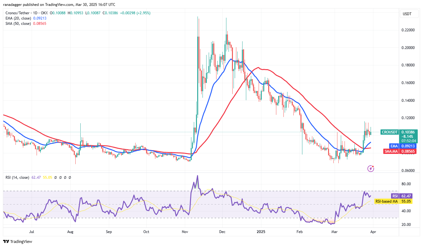 比特幣接近觸底？分析師：「這4個幣」正醞釀看漲走勢，本週可能大暴漲？