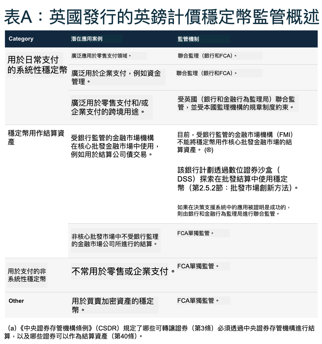 防衝擊銀行？英央行提議穩定幣持有限額，每人不能超過2萬英鎊！
