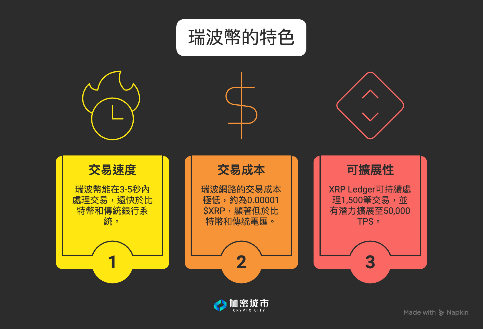 瑞波幣是什麼？預言推薦？深入了解XRP運作原理與未來前景