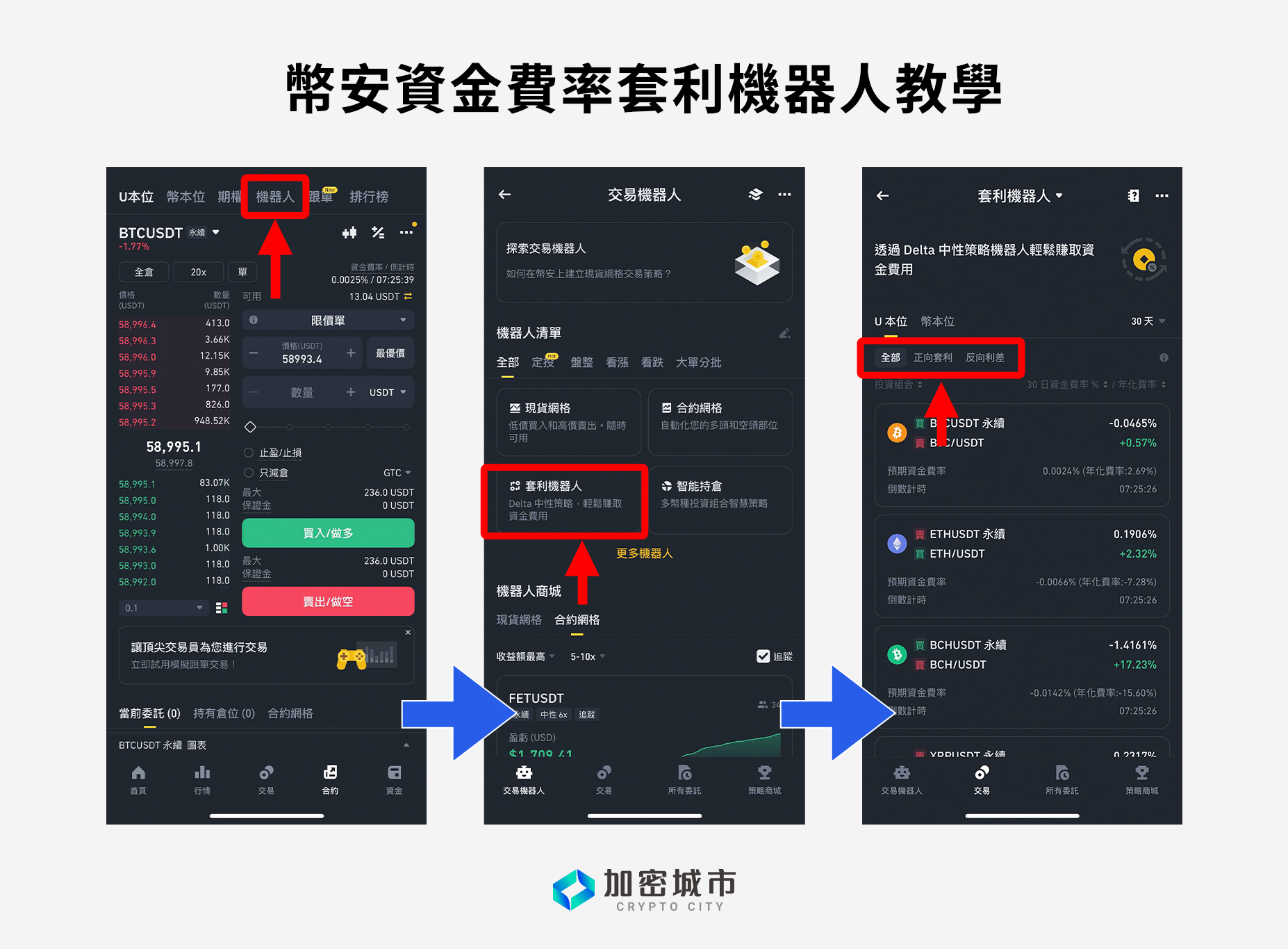 資金費率是什麼意思？怎麼計算？幣安資金費率查詢方法（圖解）