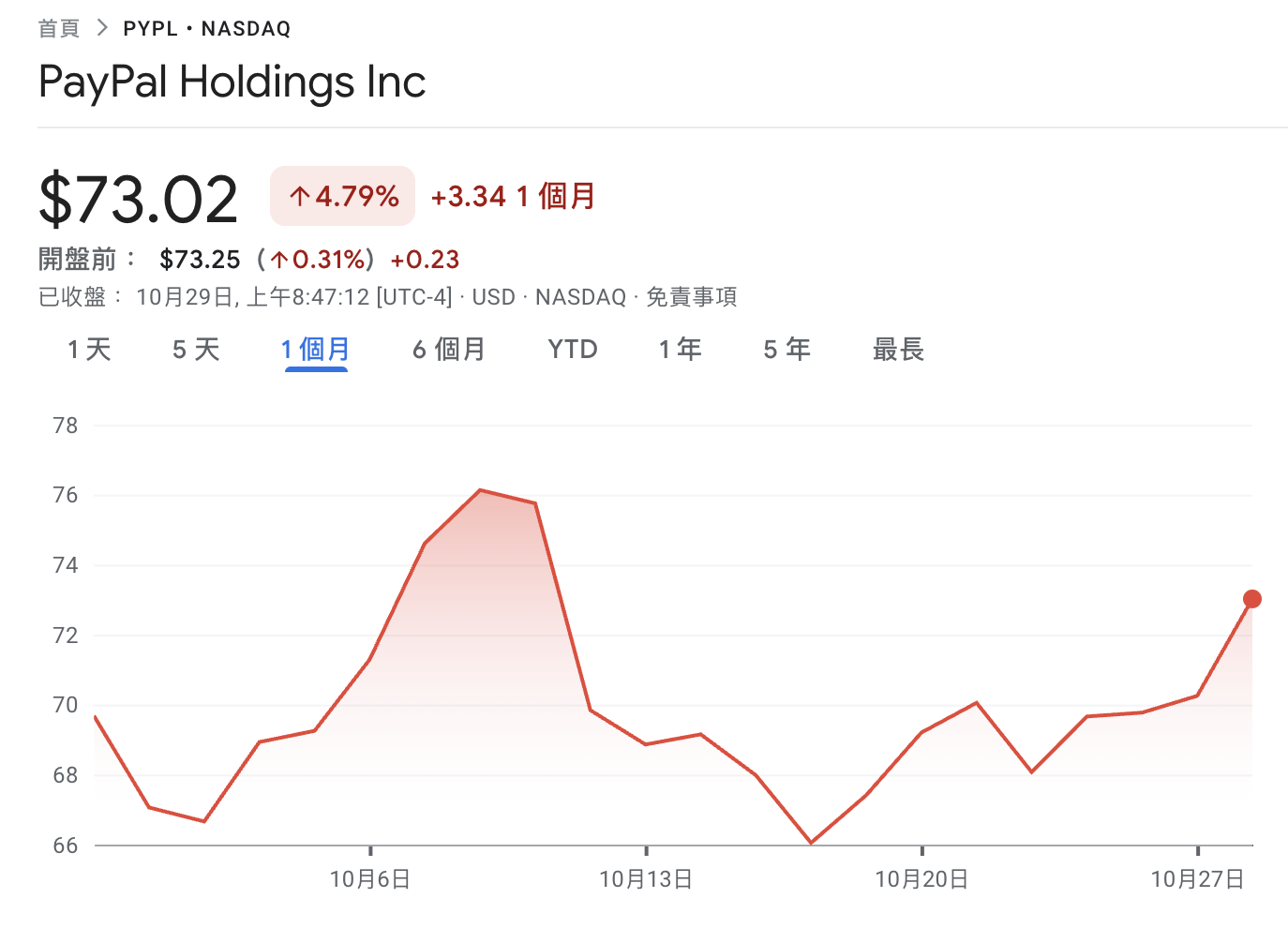 PayPal攜手OpenAI！ChatGPT將支援即時購物付款，迎AI新商務體驗