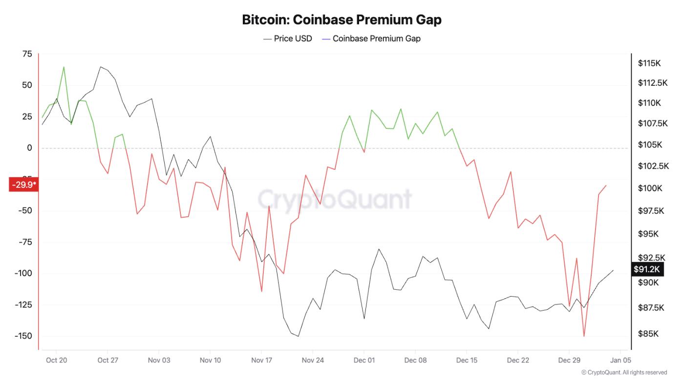 美國機構大戶歸隊！比特幣飆破9.4萬鎂，「這3大指標」閃現