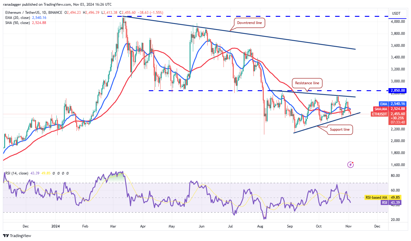 比特幣衝回6.9萬！分析師：「這4個幣」也站穩腳跟，本週可能大暴漲？