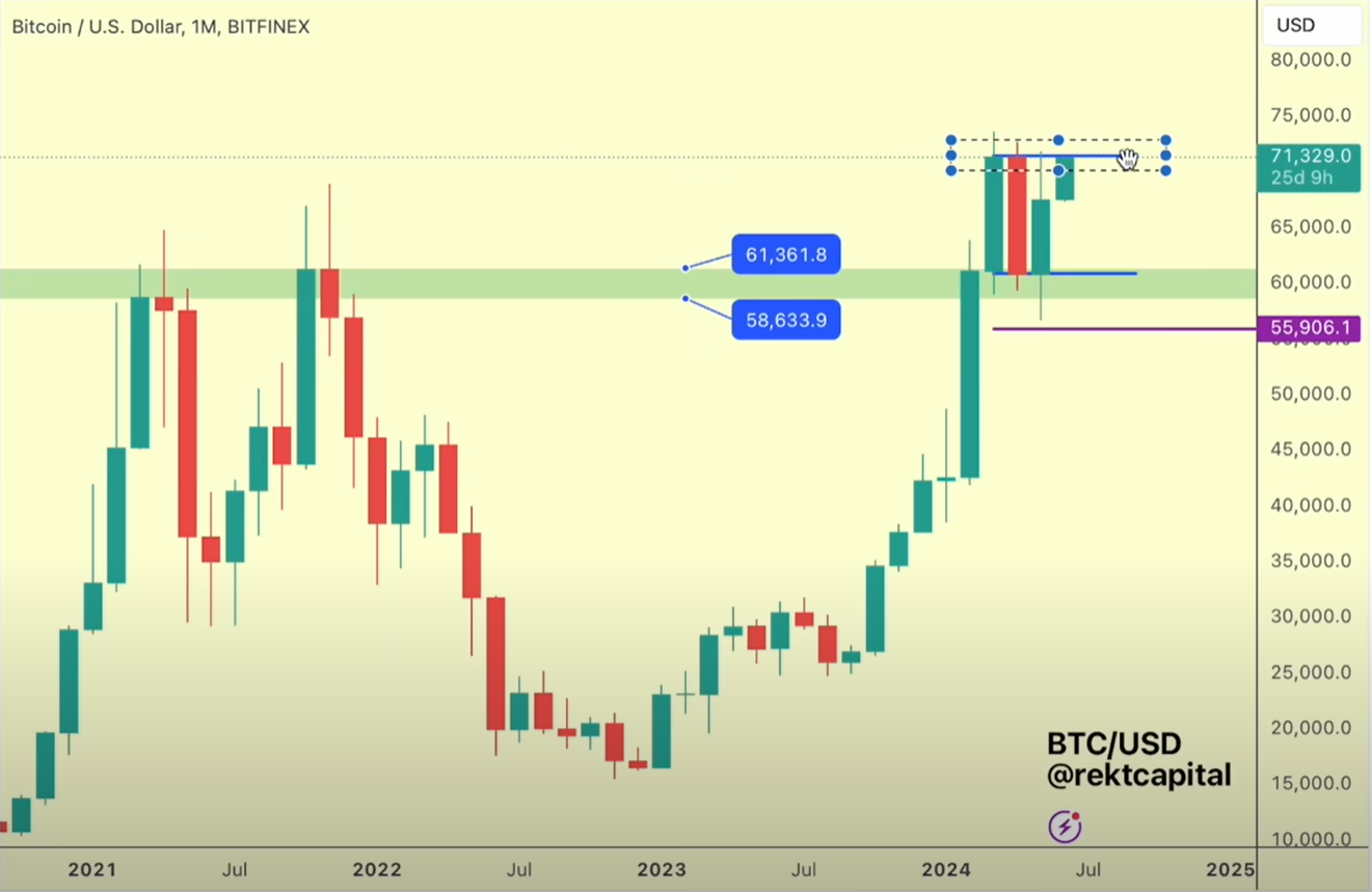 本週收盤價超關鍵！比特幣威科夫圖表已成型，若收在「這點位」可能衝8.5 萬？