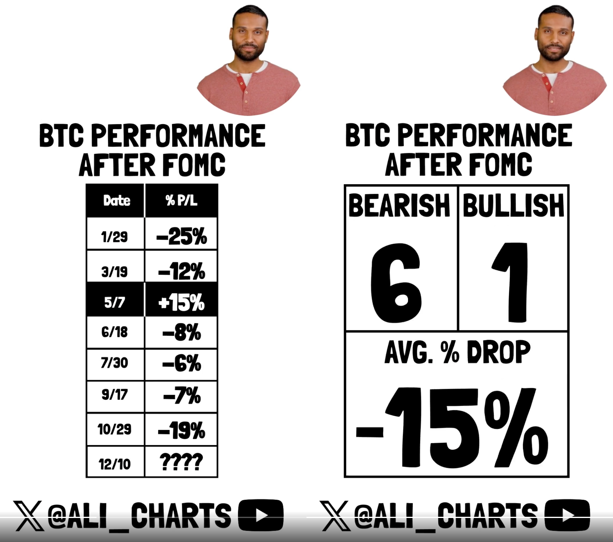 比特幣-聯準會-FOMC-Ali Martinez