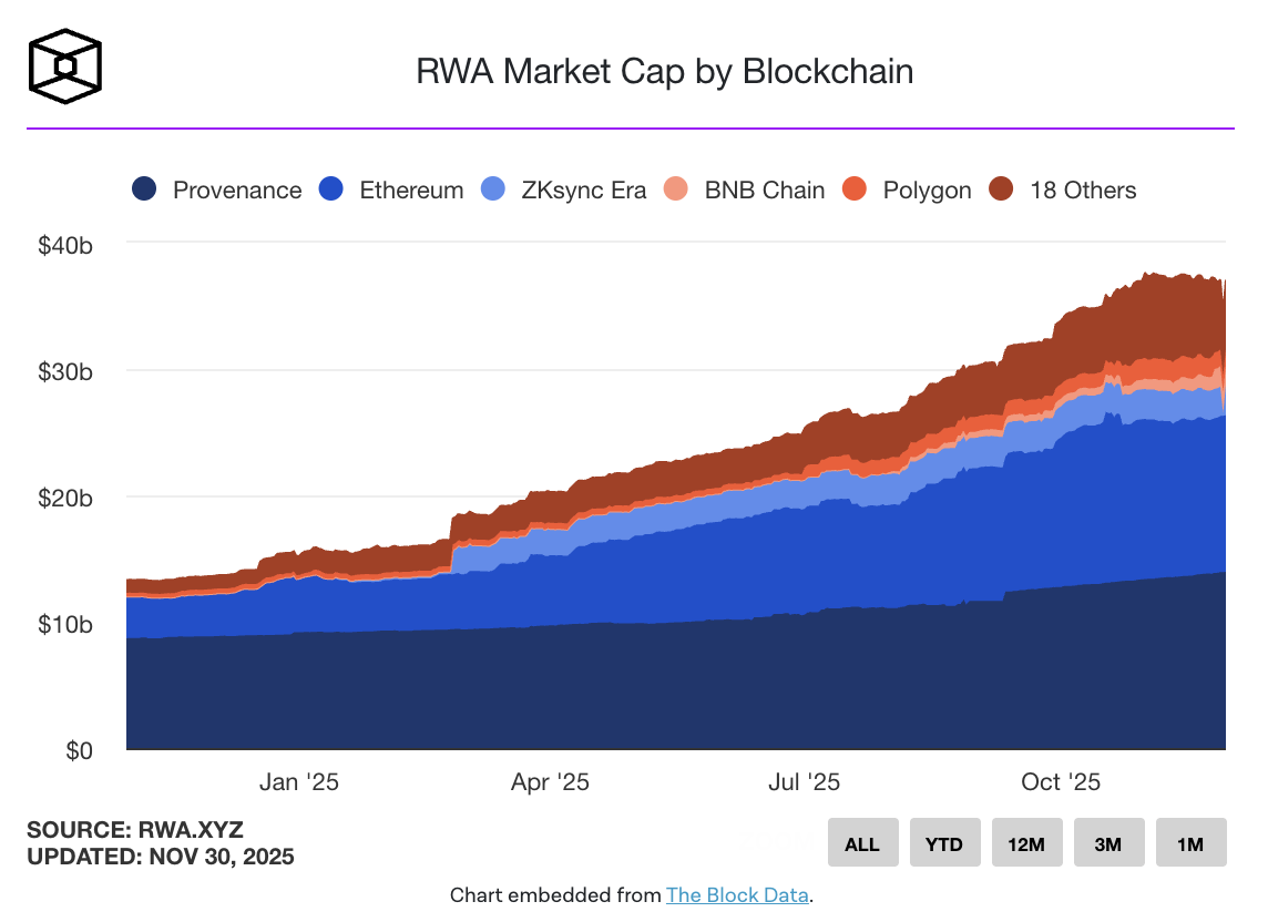管理2.3兆鎂資產！Amundi推出首檔代幣化股份，正式登陸以太坊