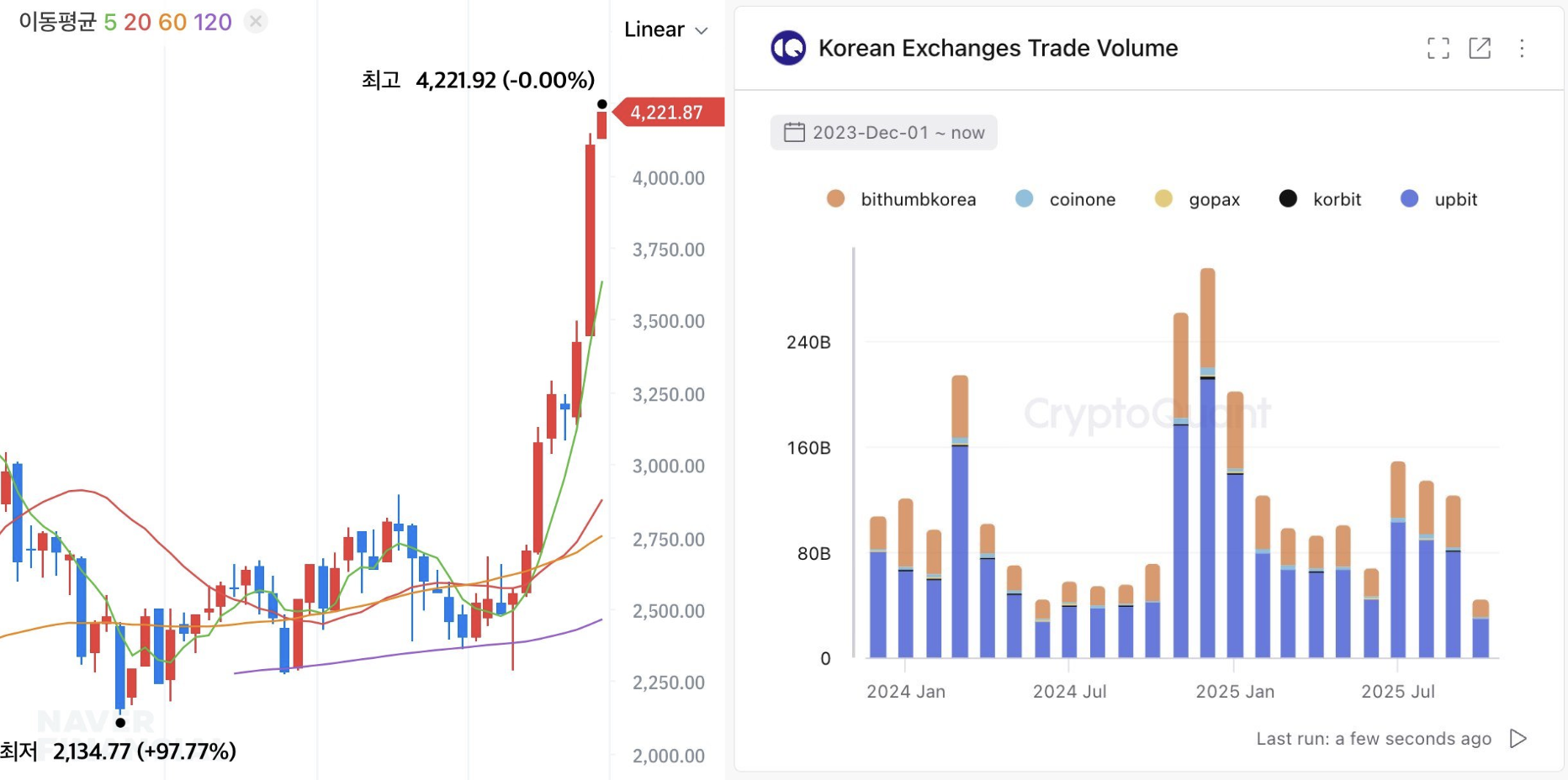 比特幣價格為何停滯？CryptoQuant：跟需求疲軟無關，機構主導時代來了