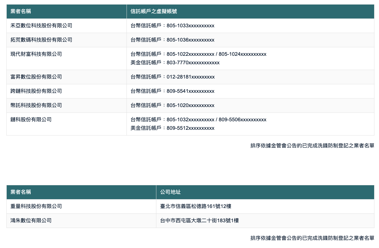 快訊》台灣VASP業者名單出爐！金管會公告：9家合規平台一次看