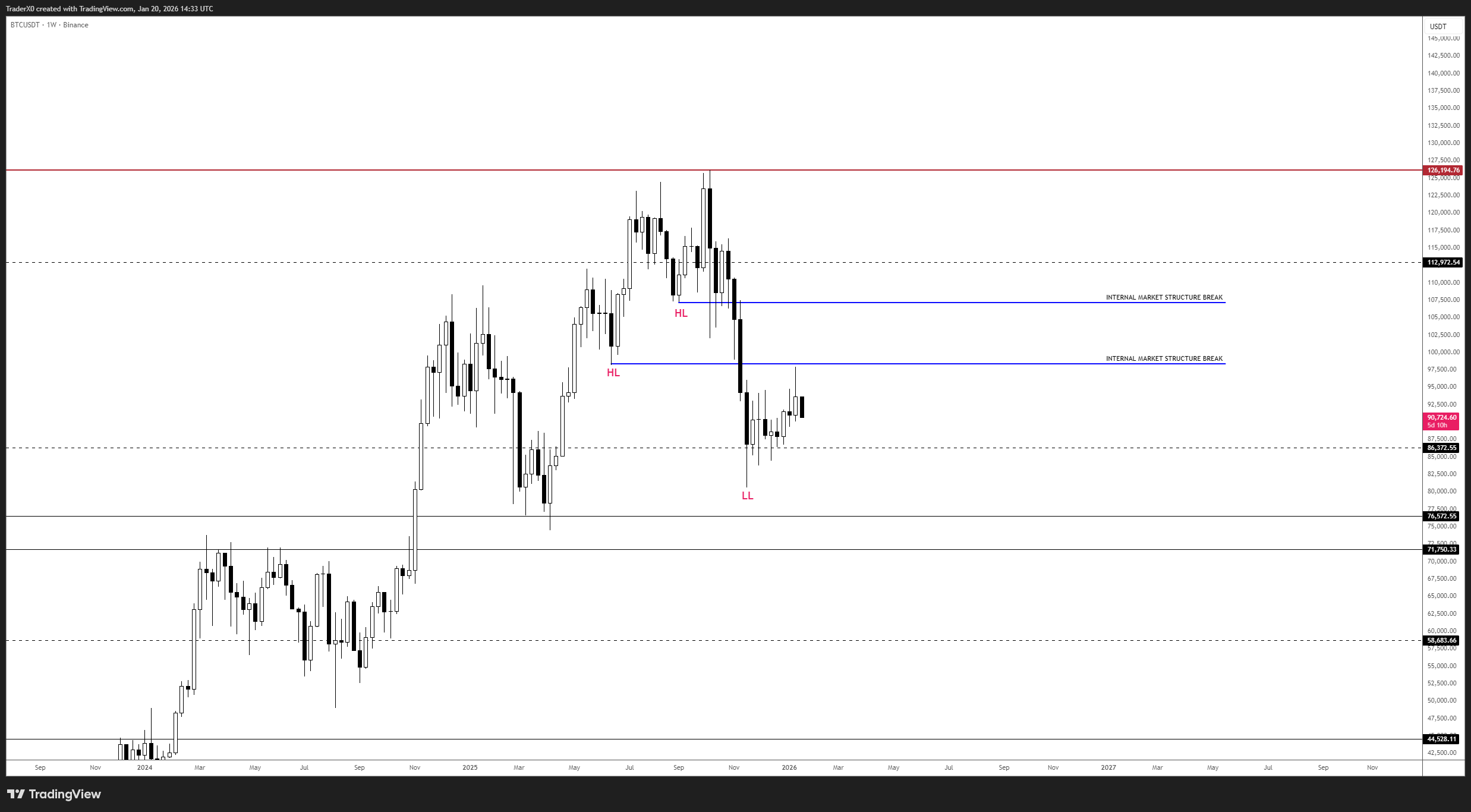 日債美債下跌、美歐關稅戰升溫！比特幣跌破8.8萬，